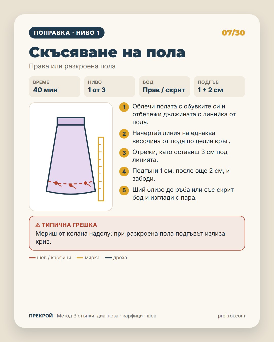 Урок основа · Карфици върху себе си