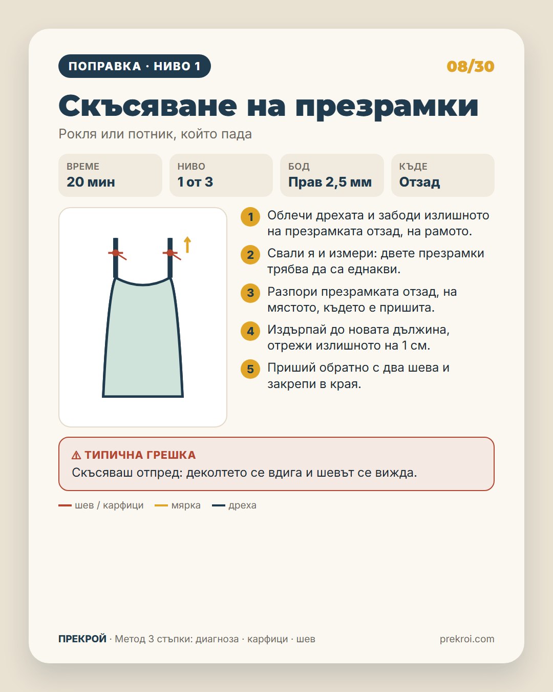 Поправка · Смяна на цип